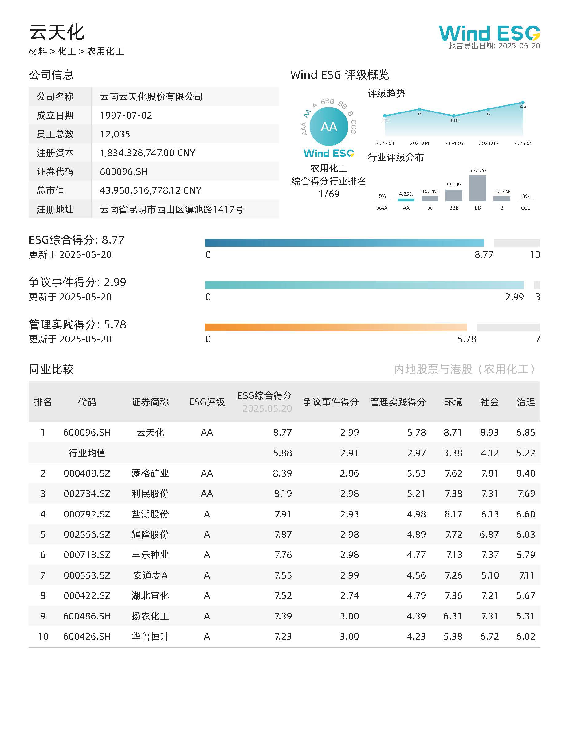 云天化2024年度Wind ESG評級1.jpg